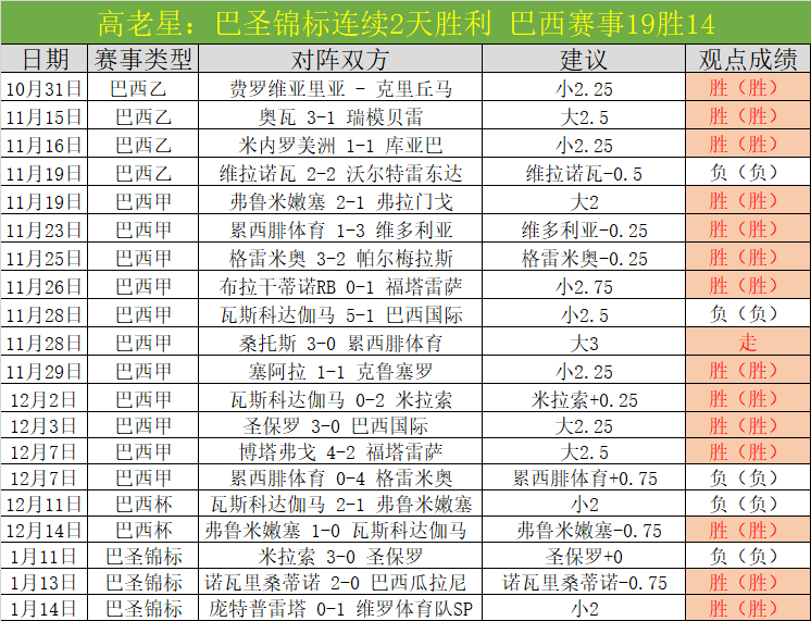 王楚钦总决,赛季军加冕,力克张本智,8868体育平台,8868体育官方网站,8868体育登录入口,8868体育app下载